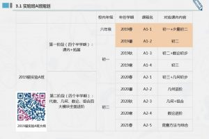 学而思苏宇坚初中兴趣班（2-2）难度七星 目标高中竞赛